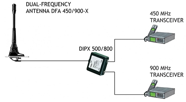 DFA FLX X!410 430!890 960MHZ connection diagram